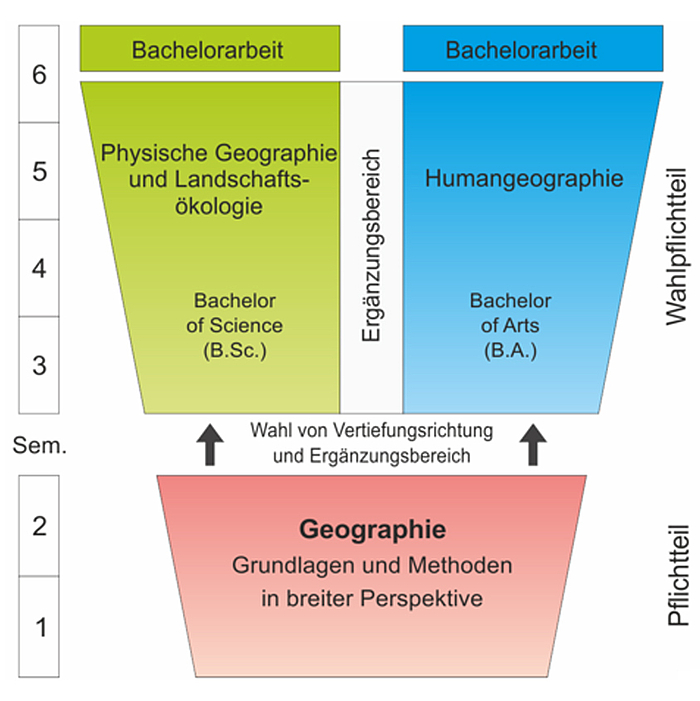 Geographie (B. A./B. Sc.) – Naturwissenschaftliche Fakultät – Leibniz ...